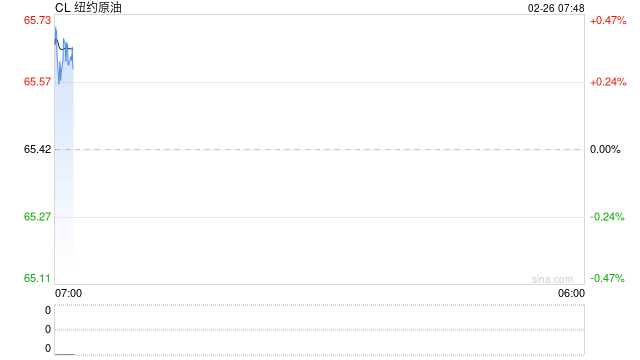 美国拟有条件放松对古巴石油封锁