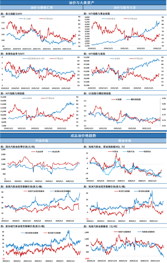 EIA报告原油大幅累库1600万桶，油价小幅收跌，SC原油因油轮运费飙涨走势强于欧美市场