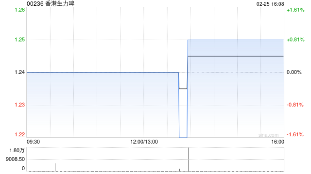 香港生力啤将于5月12日派发末期股息每股0.06港元