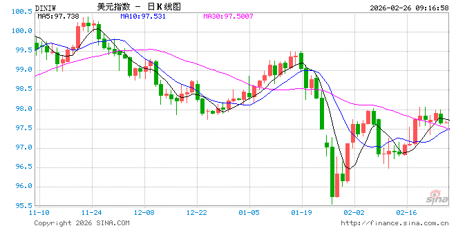 可负担性之争！民调与特朗普唱反调，美联储降息前景迷雾重重
