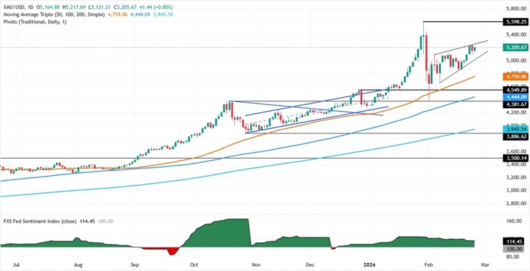 黄金尾盘突然“大变脸”！金价跳水后收窄涨幅 聚焦周四这件大事