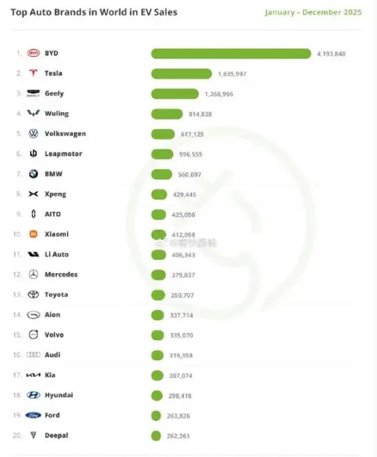 小米首次进入全球新能源汽车销量榜前十,潘九堂:这是强大产品力的胜利