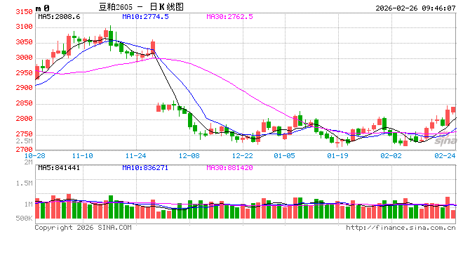 光大期货：2月26日农产品日报