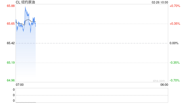 华泰期货:合规油轮运力紧张推升运费,贸易流向或重塑