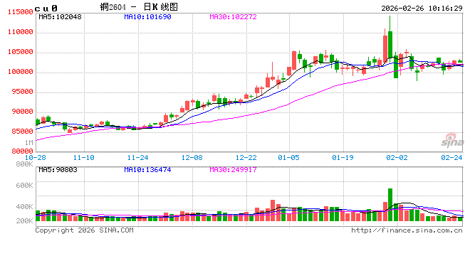 中信建投期货：2月26日工业品早报