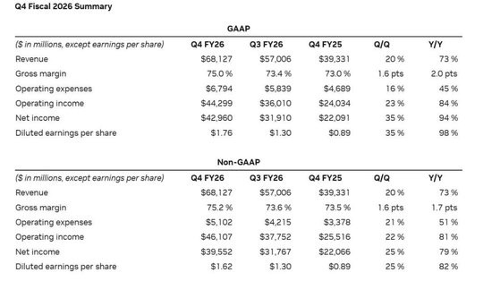 业绩大超预期！英伟达业绩说明会实录