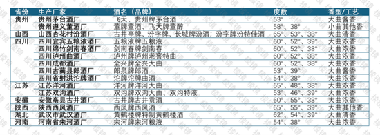 舍得酒：郭广昌的提款机？