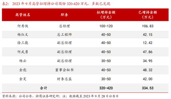 金种子酒三年亏损6亿多，华润损失有多大？哪些基金在“抄底”？