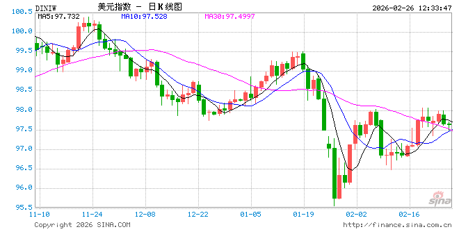 欧洲经纪商：特朗普新关税正削弱美国值得信赖的国家地位