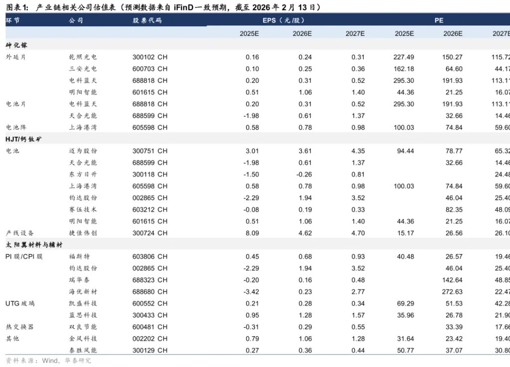 太空光伏，是否会成为下一个星辰大海？