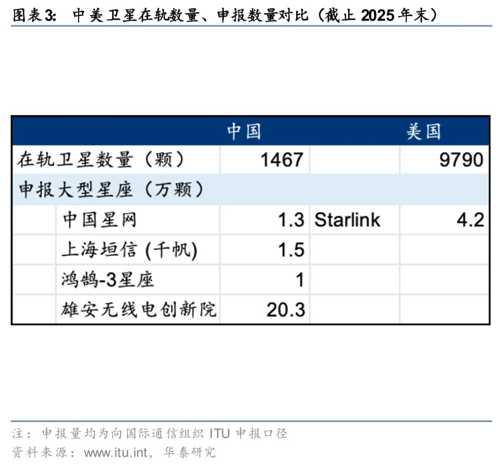太空光伏，是否会成为下一个星辰大海？