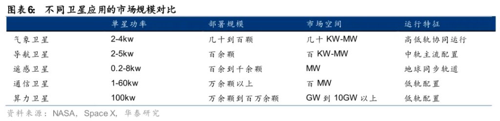 太空光伏，是否会成为下一个星辰大海？