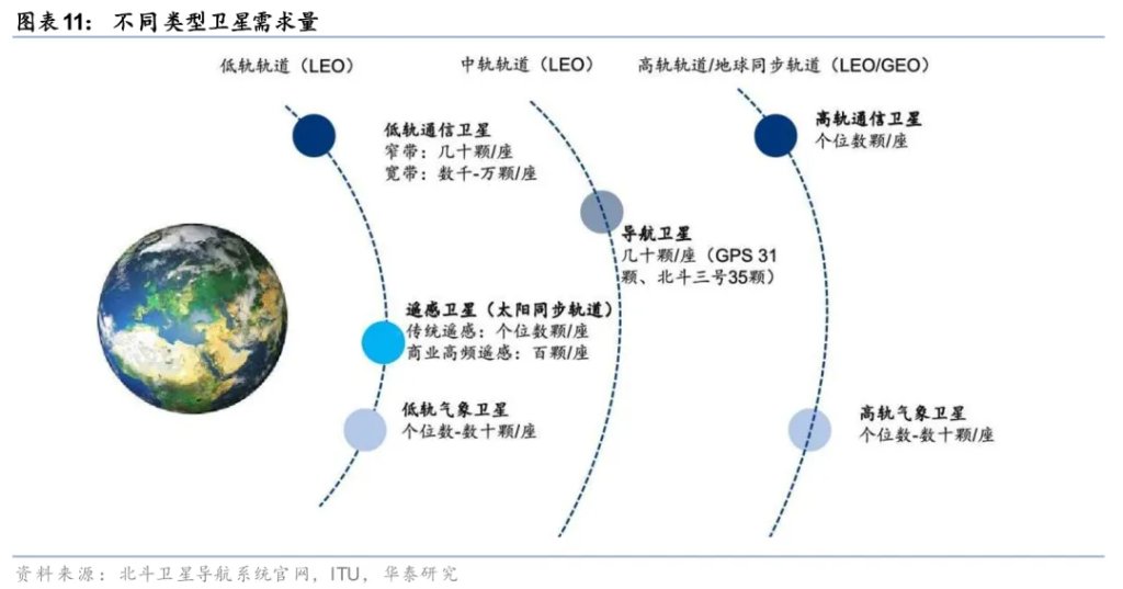 太空光伏，是否会成为下一个星辰大海？