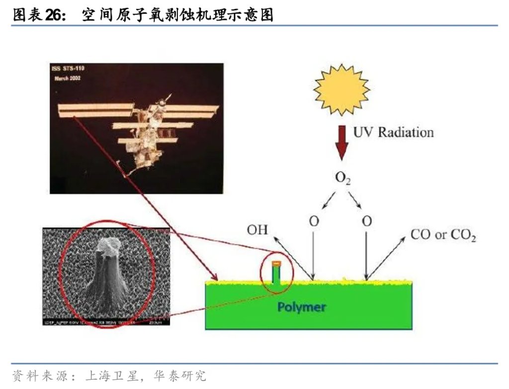 太空光伏，是否会成为下一个星辰大海？