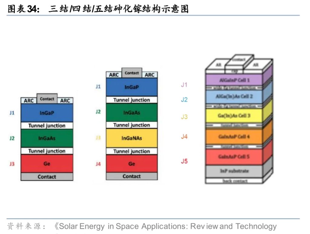 太空光伏，是否会成为下一个星辰大海？