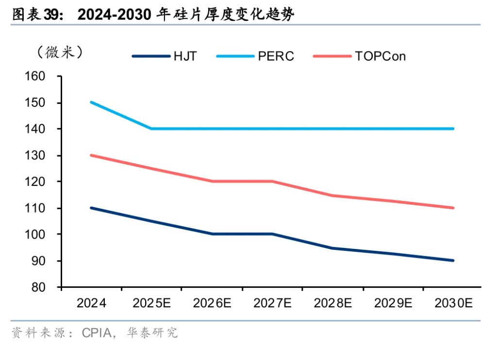 太空光伏，是否会成为下一个星辰大海？