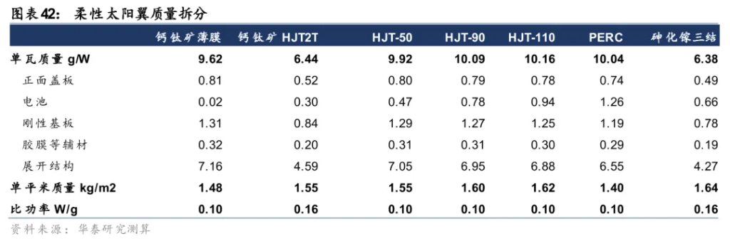太空光伏，是否会成为下一个星辰大海？