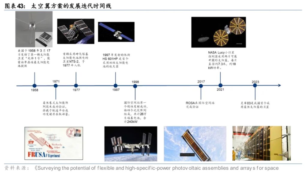 太空光伏，是否会成为下一个星辰大海？