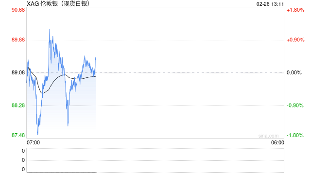 十个月连涨在望，白银被推上贸易避险“C位”