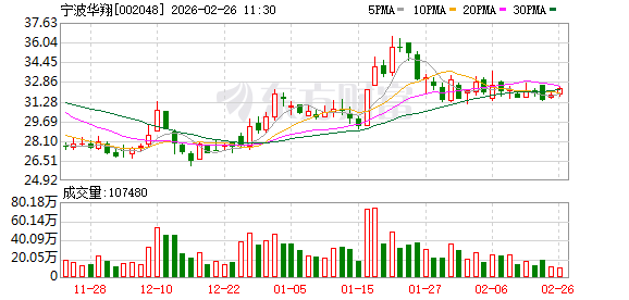宁波华翔:公司基于轻量化材料开发的关节件和结构件等系列产品正在按计划推进