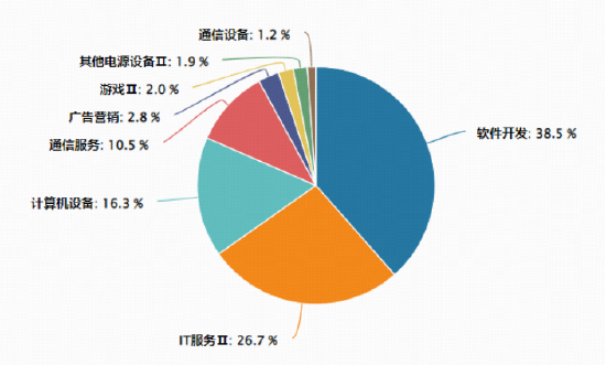 英伟达财报提振AI信心，云计算进入涨价周期！大数据ETF（516700）盘中上探2.27%，润泽科技领涨超18%