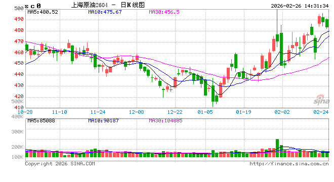 光大期货0226热点追踪:地缘风险溢价,燃油和原油为何走向不同?