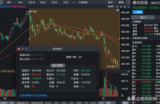 太惨了！阿里跌20%，腾讯跌24%，小米跌40%，美团跌62%，内资被套