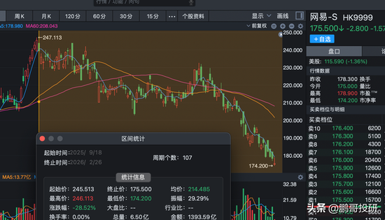 太惨了！阿里跌20%，腾讯跌24%，小米跌40%，美团跌62%，内资被套