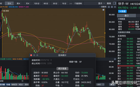 太惨了！阿里跌20%，腾讯跌24%，小米跌40%，美团跌62%，内资被套