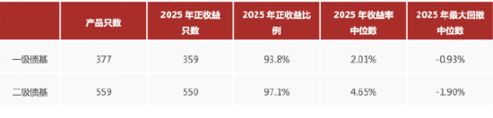 求稳优选!国泰鑫享稳健十问十答