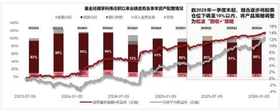 求稳优选!国泰鑫享稳健十问十答