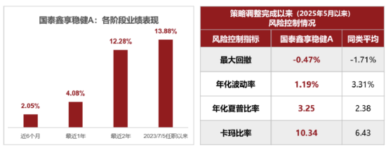 求稳优选!国泰鑫享稳健十问十答
