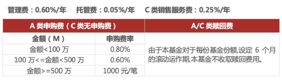 求稳优选!国泰鑫享稳健十问十答