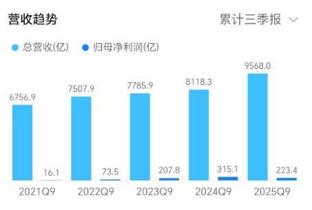 50亿造游艇，刘强东“另开一局”，能成吗？