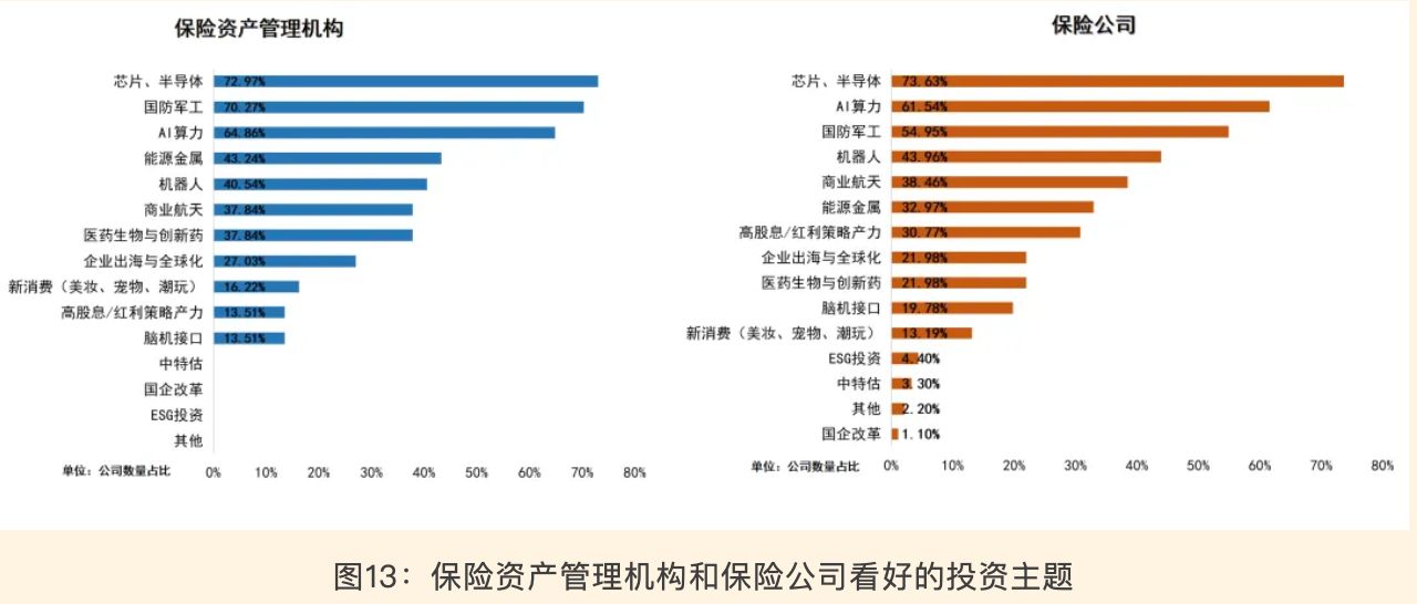 2026年多数保险机构计划小幅增配A股 券商预计:险资新增权益投资1万亿元