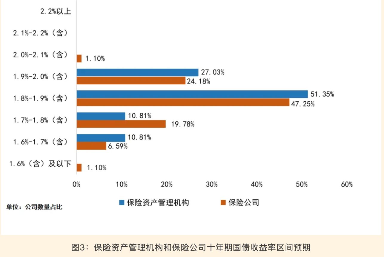 2026年多数保险机构计划小幅增配A股 券商预计:险资新增权益投资1万亿元