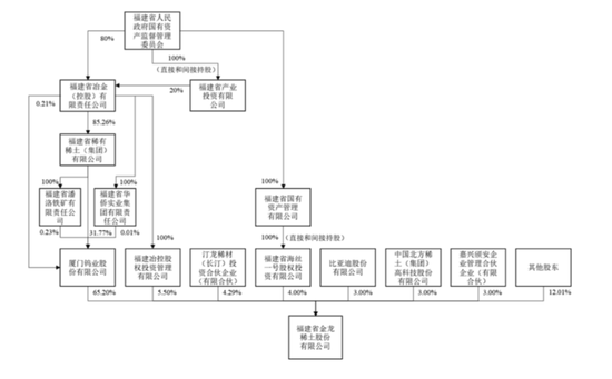 无矿何以称王?金龙稀土北交所IPO:背靠厦钨,绑定比亚迪,专注精深加工