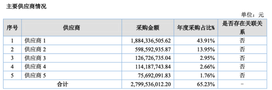 无矿何以称王?金龙稀土北交所IPO:背靠厦钨,绑定比亚迪,专注精深加工