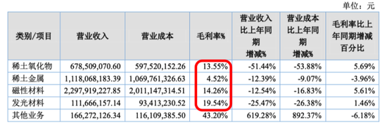 无矿何以称王?金龙稀土北交所IPO:背靠厦钨,绑定比亚迪,专注精深加工