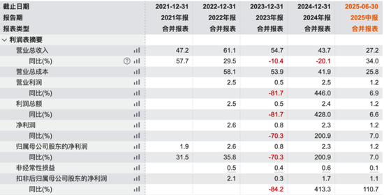 无矿何以称王?金龙稀土北交所IPO:背靠厦钨,绑定比亚迪,专注精深加工