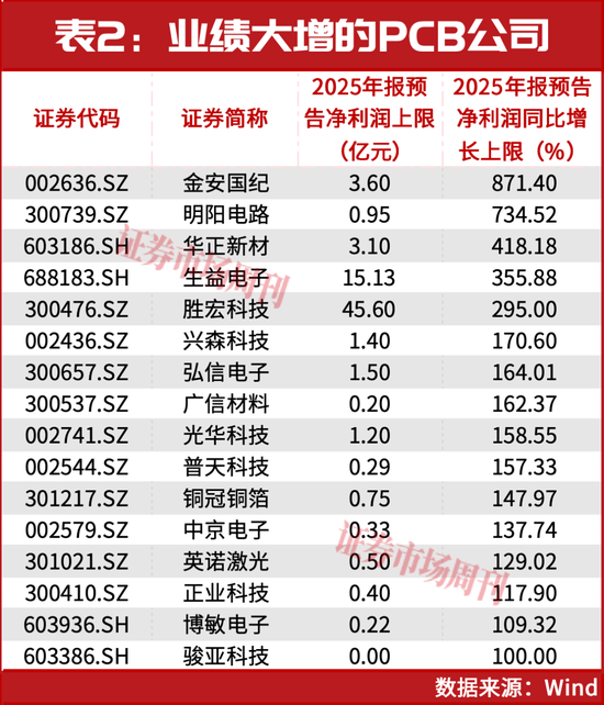一年十倍！这个热门赛道又要诞生牛股了？