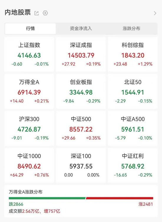 603056，向上交所申请终止上市！CPO指数创历史新高，概念股业绩亮眼