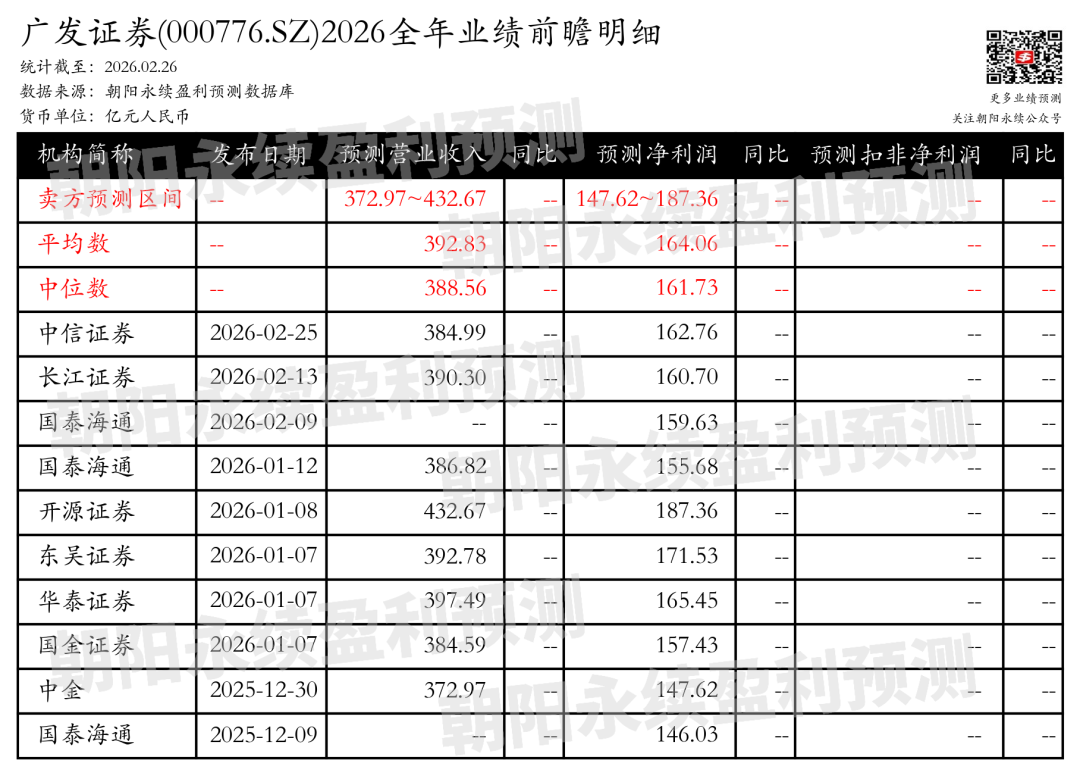 广发证券：募资增资支持国际业务，预测全年营业收入372.97~432.67亿元