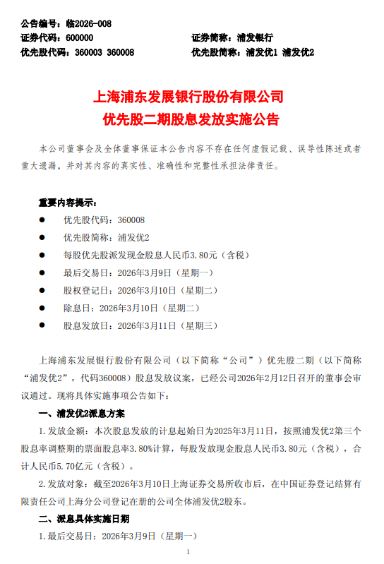 浦发银行:将于3月11日派发“浦发优2”每股现金股息3.80元