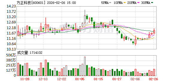 方正科技：方正信息产业拟减持不超3%公司股份