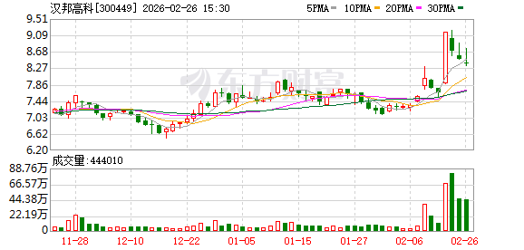 汉邦高科:公司拟收购安徽驿路微行科技有限公司51%股权