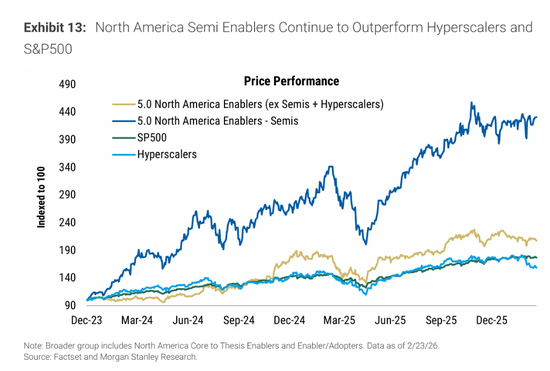 比互联网泡沫还猛！科技巨头2万亿美元豪赌AI，资本强度前所未见