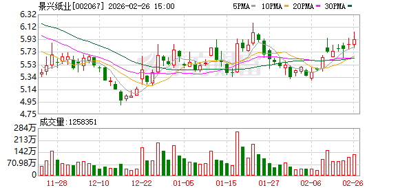 景兴纸业:公司持有金浦创拓启元的基金份额为2.64%
