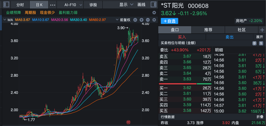 000608，申请“摘帽”