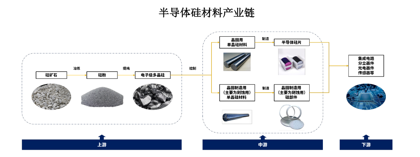 协鑫剥离的隐形冠军：市占率超五成，拟登陆创板